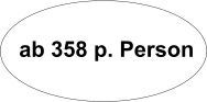 ab 358 p. Person